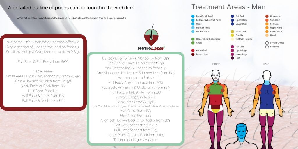 Stream All you need to know about laser hair removal with Metro Clinic by  GLASGLOW GIRLS CLUB